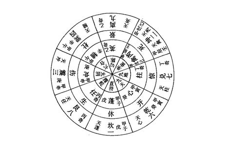 八門 意思|神秘的奇門遁甲(5)——八門、九星、八神含義